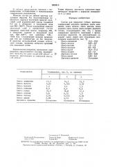 Состав для покрытия зубных протезов (патент 1503815)