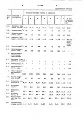 Способ изготовления модифицированной древесины (патент 1033320)