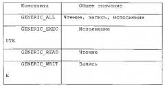 Система и способы обеспечения улучшенной модели безопасности (патент 2564850)