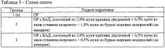 Способ кормления кур-несушек, способствующий повышению продуктивных качеств кур-несушек и потребительских свойств производимой продукции (яиц) (патент 2629993)