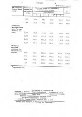 Способ получения борсодержащего удобрения (патент 1049459)