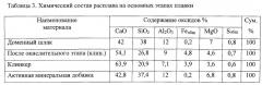 Способ получения плавленых минеральных компонентов для шлакопортландцемента ( варианты) (патент 2534682)