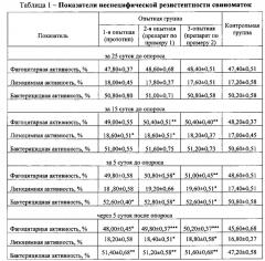 Способ получения препарата для реализации биологического потенциала сельскохозяйственных животных (патент 2622981)