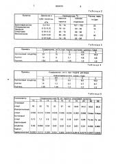 Способ очистки этилового спирта, загрязненного примесями (патент 1830078)