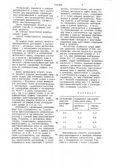 Способ определения свободной и кристаллизационной вод в сухих пищевых продуктах (патент 1451596)