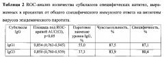 Способ дифференциальной диагностики первичного и вторичного иммунного ответа на вирус эпидемического паротита (патент 2599504)