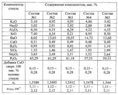 Фосфатное стекло для поглощающих оболочек дисковых активных элементов (патент 2554961)