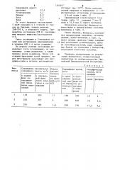 Способ получения биомассы дрожжей (патент 1261947)