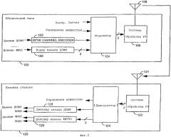 Абонентский блок и способ его использования в беспроводной системе связи (патент 2313176)