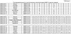 Олигопептиды металлопротеиназ и их терапевтическое применение (патент 2585388)