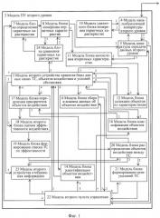 Способ моделирования процессов управления техническими средствами и система моделирования для его осуществления (патент 2487387)
