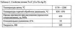 Медный сплав, легированный теллуром, для коллекторов электрических машин (патент 2587113)