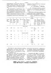 Электролит для осаждения блестящих покрытий оловом (патент 1102822)