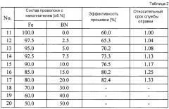 Способ изготовления оправки для прошивной прокатки (патент 2598414)