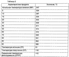 Способ очистки биологического исходного материала (патент 2624009)