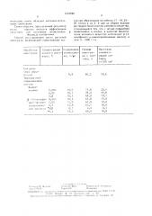 Способ регулирования роста растений винограда (патент 1531944)