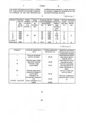 Способ получения отливок (патент 1734941)