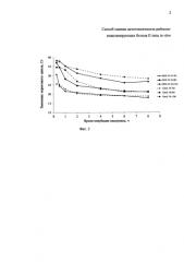 Способ оценки цитотоксичности рибосом-инактивирующих белков ii типа in vitro (патент 2580225)