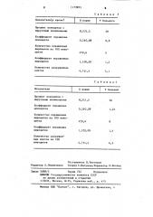 Способ определения вирусной этиологии заболевания (патент 1173993)