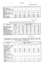 Способ приготовления корма для крупного рогатого скота (патент 1817685)