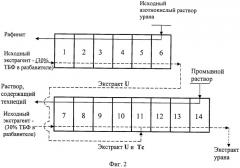 Способ переработки азотнокислого раствора регенерированного урана с очисткой от технеция (варианты) (патент 2430175)