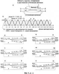 Коммутатор оптических сигналов (патент 2346307)