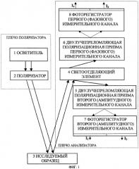 Эллипсометр (патент 2302623)