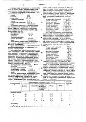 Композиция для устройства дорожной одежды (патент 1073358)