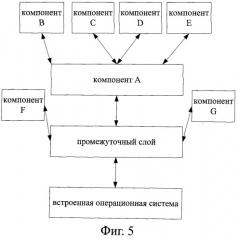 Способ динамической компоновки программы на встроенной платформе и встроенная платформа (патент 2473111)