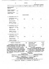 Огнеупорная набивная масса (патент 981294)