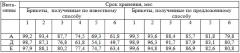 Способ производства брикетов кормовых и линия для его осуществления (патент 2595177)