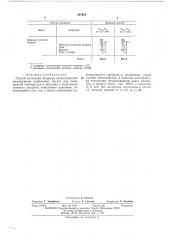 Способ получения нитрилов (патент 387980)