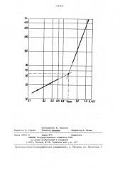 Способ определения оптимальной скорости резания (патент 1323237)