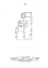 Способ управления процессом прессования изделий из стеклонаполненного реактопласта в прессформе (патент 639722)