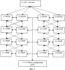 Мультиагентная робототехническая система (патент 2658684)