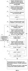 Способ планирования сетей радиодоступа (патент 2460243)
