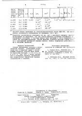 Способ определения окислов в металлическом порошке (патент 697910)