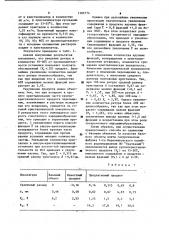 Способ получения обеспыленных калийных удобрений (патент 1162774)