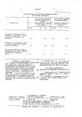 Способ депарафинизации остаточного рафината (патент 1002349)