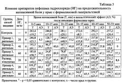 Фармацевтические композиции в форме ректальных суппозиториев, содержащие нефопама гидрохлорид (варианты), их применение для лечения острого и хронического болевого синдрома и способы получения (патент 2646495)