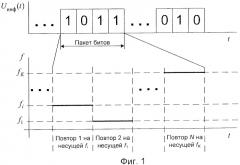 Способ передачи и приема дискретной информации в радиолинии с псевдослучайной перестройкой рабочей частоты (патент 2405253)