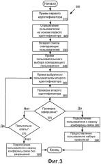 Интеграция корпоративной авторизации идентичности в конференциях (патент 2507692)