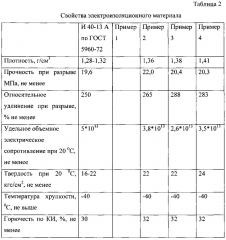 Электроизоляционный материал (патент 2629175)