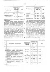 Способ термостабилизации полиацеталей (патент 205286)