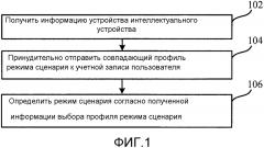 Способ и устройство рекомендации режима сценария для интеллектуального устройства (патент 2617330)