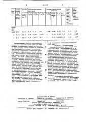 Способ получения вискозной комплексной нити (патент 859491)