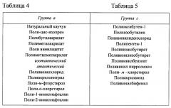 Способ определения модуля упругости при растяжении эластомеров (патент 2357236)