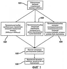 Способы формирования окрашенных контактных линз (патент 2439634)