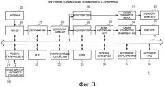 Устройство обработки информации, способ обработки информации и программа обработки информации (патент 2440605)