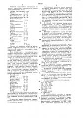 Состав электродного покрытия (патент 996049)